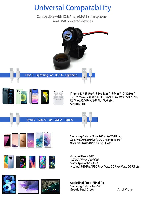 CLIFF TOP - 36W PD TYPE C AND QC 3.0 MOTORCYCLE CHARGER