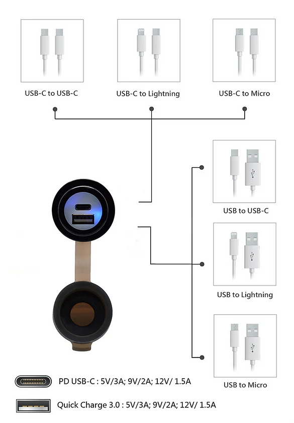 CLIFF TOP - 36W PD TYPE C AND QC 3.0 MOTORCYCLE CHARGER
